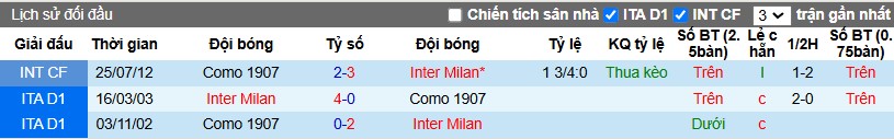 Nhận định, Soi kèo Inter Milan vs Como, 2h45 ngày 24/12 - Ảnh 3