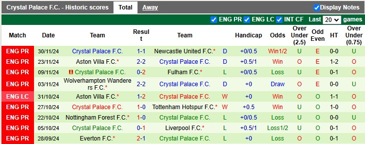 Nhận định, soi kèo Ipswich Town vs Crystal Palace, 2h30 ngày 4/12 - Ảnh 2