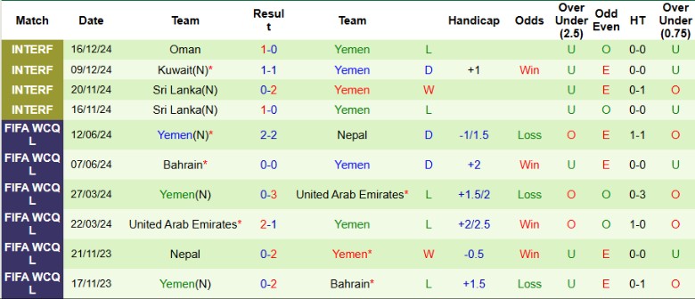 Nhận định, Soi kèo Iraq vs Yemen, 21h25 ngày 22/12 - Ảnh 2