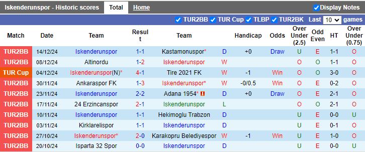 Nhận định, Soi kèo Iskenderunspor vs Hatayspor, 17h00 ngày 19/12 - Ảnh 1