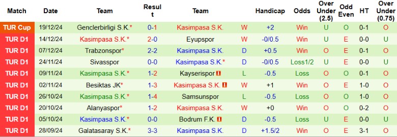 Nhận định, Soi kèo Istanbul Basaksehir vs Kasimpasa, 0h00 ngày 24/12 - Ảnh 2