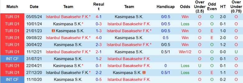 Nhận định, Soi kèo Istanbul Basaksehir vs Kasimpasa, 0h00 ngày 24/12 - Ảnh 3