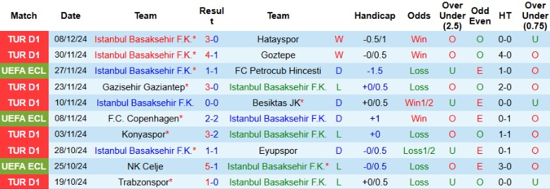 Nhận định, Soi kèo Istanbul BB vs Heidenheim, 0h45 ngày 13/12 - Ảnh 1