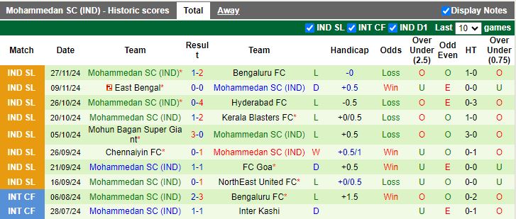 Nhận định, Soi kèo Jamshedpur vs Mohammedan, 21h00 ngày 2/12 - Ảnh 2