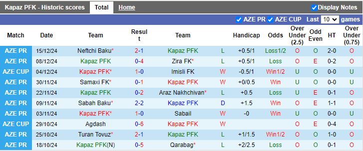 Nhận định, Soi kèo Kapaz vs Sumqayit, 19h00 ngày 20/12 - Ảnh 1