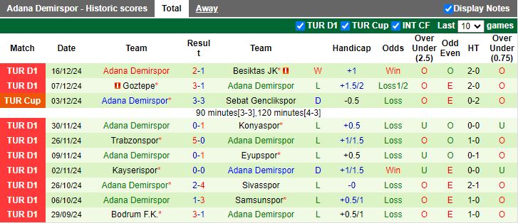 Nhận định, Soi kèo Kirklarelispor vs Adana Demirspor, 18h30 ngày 19/12 - Ảnh 2