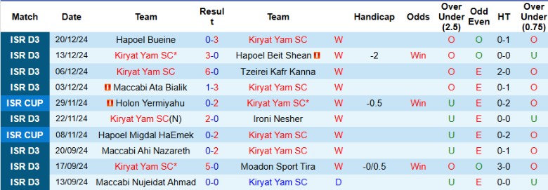 Nhận định, Soi kèo Kiryat Yam vs Hapoel Bnei Zalafa, 20h00 ngày 24/12 - Ảnh 1