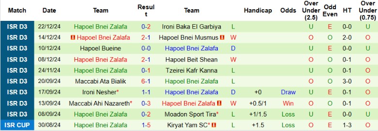 Nhận định, Soi kèo Kiryat Yam vs Hapoel Bnei Zalafa, 20h00 ngày 24/12 - Ảnh 2