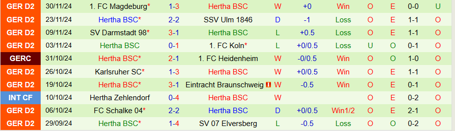 Nhận định, Soi kèo Koln vs Hertha Berlin, 00h00 ngày 5/12 - Ảnh 1