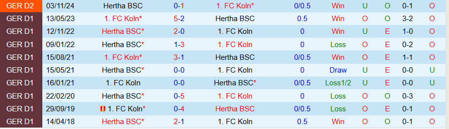 Nhận định, Soi kèo Koln vs Hertha Berlin, 00h00 ngày 5/12 - Ảnh 3