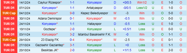 Nhận định, Soi kèo Konyaspor vs Karacabey Birlikspor, 19h30 ngày 17/12 - Ảnh 1