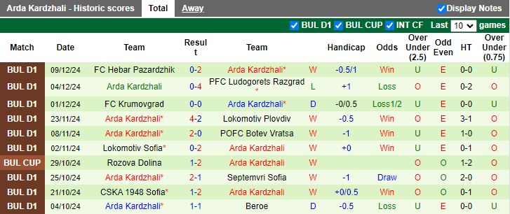 Nhận định, Soi kèo Krumovgrad vs Arda Kardzhali, 18h00 ngày 16/12 - Ảnh 2