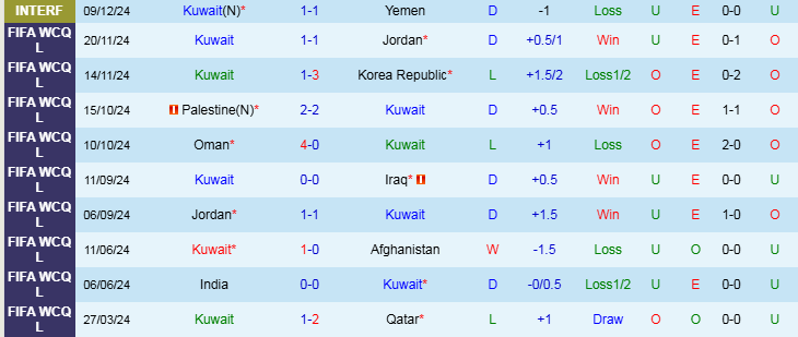 Nhận định, Soi kèo Kuwait vs Lebanon, 22h00 ngày 12/12 - Ảnh 1