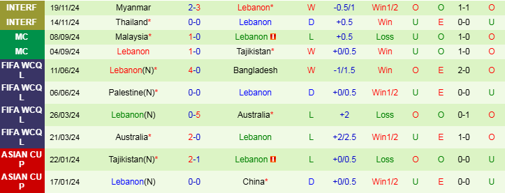 Nhận định, Soi kèo Kuwait vs Lebanon, 22h00 ngày 12/12 - Ảnh 2