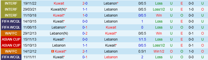 Nhận định, Soi kèo Kuwait vs Lebanon, 22h00 ngày 12/12 - Ảnh 3