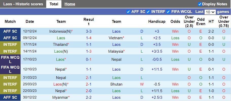 Nhận định, Soi kèo Lào vs Philippines, 17h30 ngày 15/12 - Ảnh 1