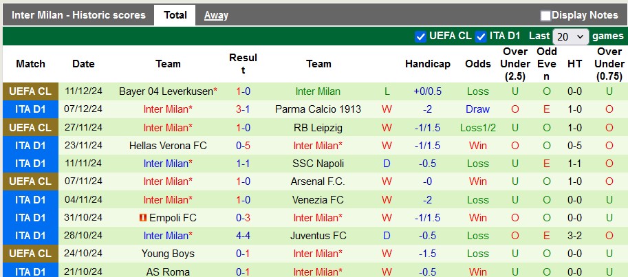 Nhận định, soi kèo Lazio vs Inter Milan, 2h45 ngày 17/12 - Ảnh 2