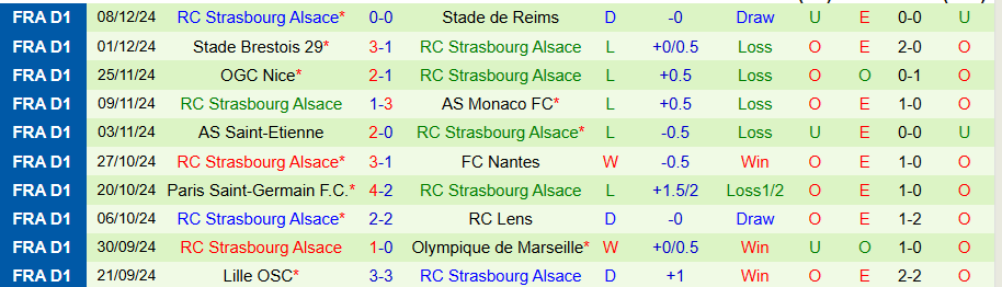 Nhận định, Soi kèo Le Havre vs Strasbourg, 23h00 ngày 15/12 - Ảnh 1