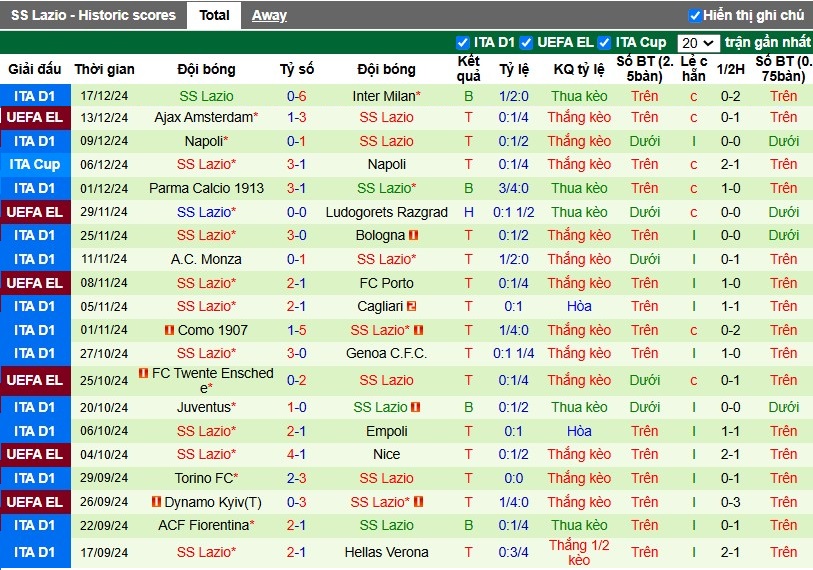 Nhận định, Soi kèo Lecce vs Lazio, 2h45 ngày 22/12 - Ảnh 2