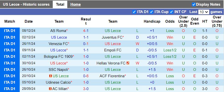 Nhận định, Soi kèo Lecce vs Monza, 18h30 ngày 15/12 - Ảnh 1