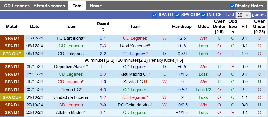 Nhận định, soi kèo Leganes vs Villarreal, 0h30 ngày 23/12 - Ảnh 1