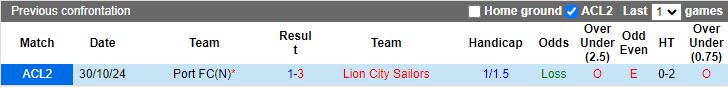 Nhận định, Soi kèo Lion City Sailors vs Port FC, 19h00 ngày 5/12 - Ảnh 3