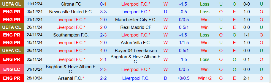 Nhận định, Soi kèo Liverpool vs Fulham, 22h00 ngày 14/12 - Ảnh 2