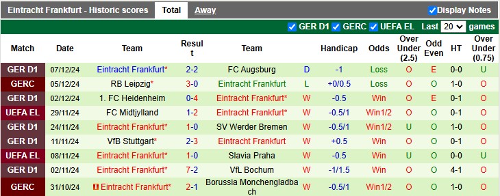 Nhận định, soi kèo Lyon vs Frankfurt, 3h ngày 13/12 - Ảnh 2