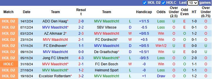 Nhận định, soi kèo Maastricht vs Feyenoord, 3h ngày 18/12 - Ảnh 1