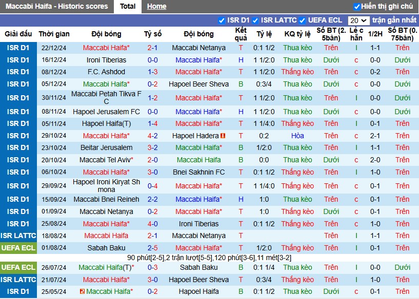 Nhận định, Soi kèo Maccabi Tel vs Maccabi Haifa, 1h ngày 26/12 - Ảnh 1