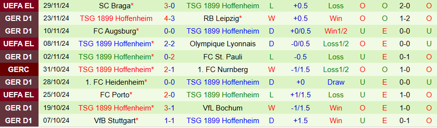 Nhận định, Soi kèo Mainz vs Hoffenheim, 21h30 ngày 1/12 - Ảnh 1