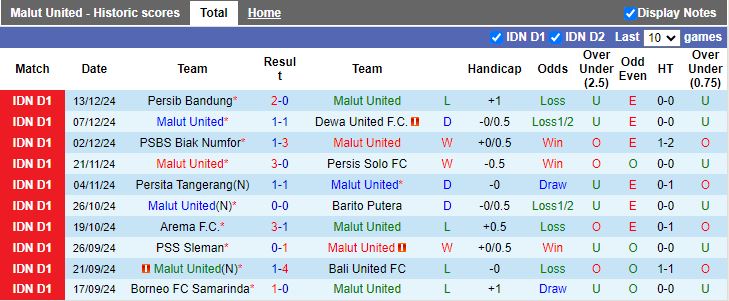 Nhận định, Soi kèo Malut United vs PSM Makassar, 15h30 ngày 17/12 - Ảnh 1