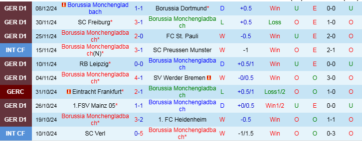 Nhận định, Soi kèo Monchengladbach vs Holstein Kiel, 21h30 ngày 14/12 - Ảnh 1