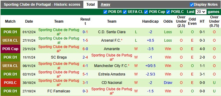 Nhận định, soi kèo Moreirense vs Sporting Lisbon, 3h15 ngày 6/12 - Ảnh 2