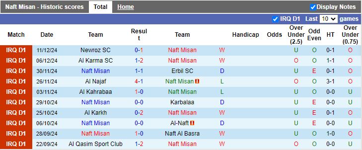 Nhận định, Soi kèo Naft Misan vs Al Quwa Al Jawiya, 18h30 ngày 16/12 - Ảnh 1