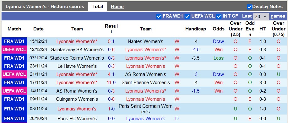 Nhận định, soi kèo Nữ Lyon vs Nữ Wolfsburg, 3h ngày 18/12 - Ảnh 1