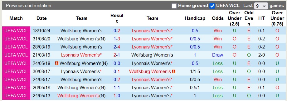 Nhận định, soi kèo Nữ Lyon vs Nữ Wolfsburg, 3h ngày 18/12 - Ảnh 3