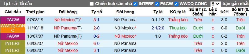 Nhận định, Soi kèo Nữ Mexico vs Nữ Panama, 9h ngày 04/12 - Ảnh 3