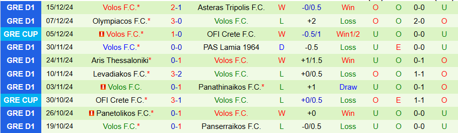 Nhận định, Soi kèo OFI Crete vs Volos, 23h00 ngày 23/12 - Ảnh 1