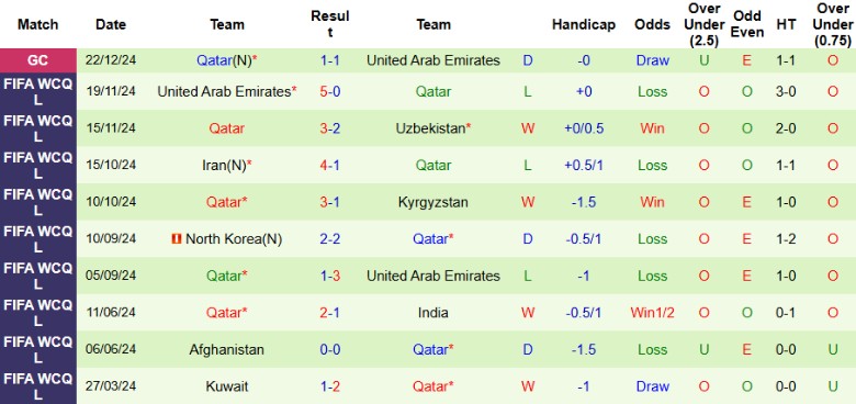 Nhận định, Soi kèo Oman vs Qatar, 21h25 ngày 24/12 - Ảnh 2