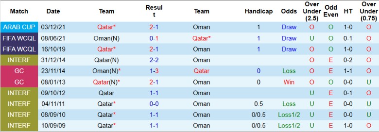 Nhận định, Soi kèo Oman vs Qatar, 21h25 ngày 24/12 - Ảnh 3