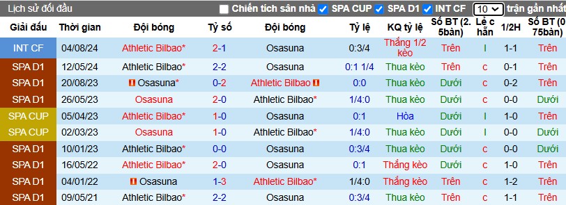 Nhận định, Soi kèo Osasuna vs Athletic Bilbao, 0h30 ngày 22/12 - Ảnh 3