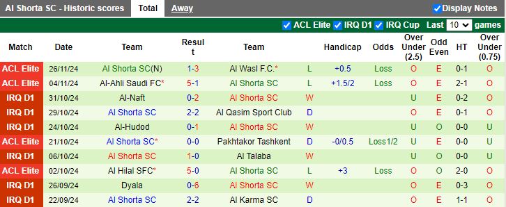 Nhận định, Soi kèo Persepolis vs Al Shorta, 21h00 ngày 2/12 - Ảnh 2