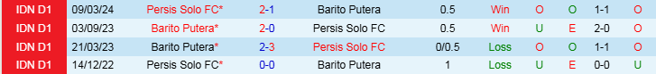 Nhận định, Soi kèo Persis Solo FC vs Barito Putera, 19h00 ngày 3/12 - Ảnh 3