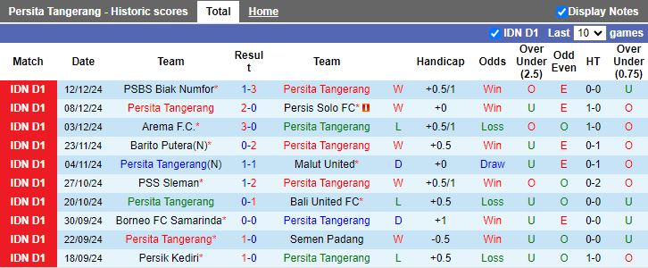 Nhận định, Soi kèo Persita Tangerang vs Dewa United, 15h30 ngày 16/12 - Ảnh 1