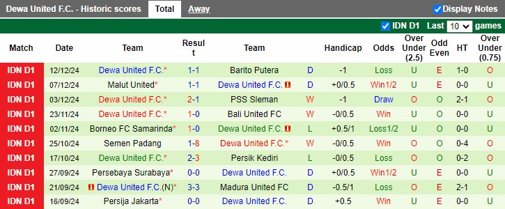 Nhận định, Soi kèo Persita Tangerang vs Dewa United, 15h30 ngày 16/12 - Ảnh 2