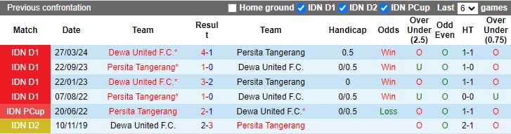 Nhận định, Soi kèo Persita Tangerang vs Dewa United, 15h30 ngày 16/12 - Ảnh 3