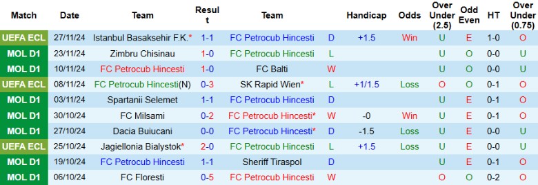 Nhận định, Soi kèo Petrocub Hincesti vs Real Betis, 0h45 ngày 13/12 - Ảnh 1