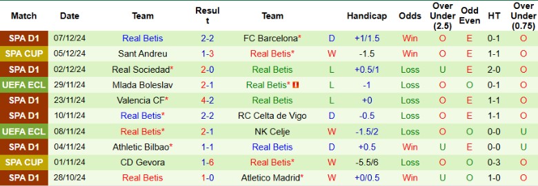 Nhận định, Soi kèo Petrocub Hincesti vs Real Betis, 0h45 ngày 13/12 - Ảnh 2