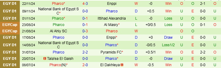 Nhận định, Soi kèo Petrojet FC vs Pharco, 22h00 ngày 2/12 - Ảnh 2